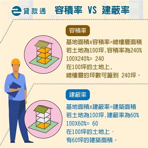 住五|土地使用分區的定義是什麼？一次了解住宅與商業用地。